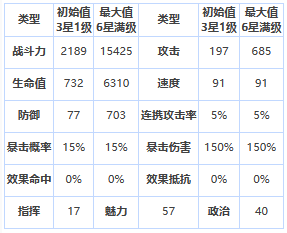 第七史诗克莱莉莎怎么样 四星英雄克莱莉莎介绍一览图1