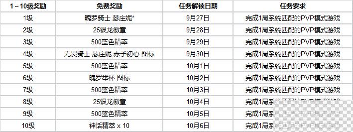 LPL十周年答谢活动攻略分享图2