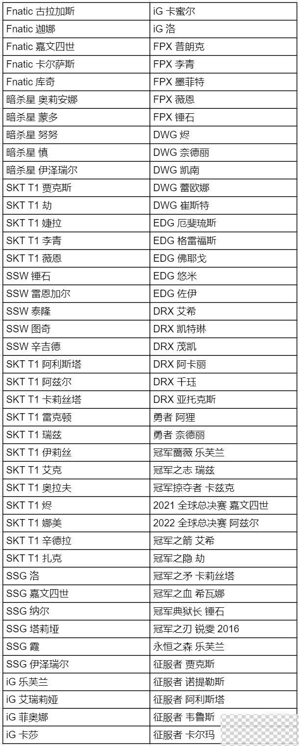 LPL十周年答谢活动攻略分享图19