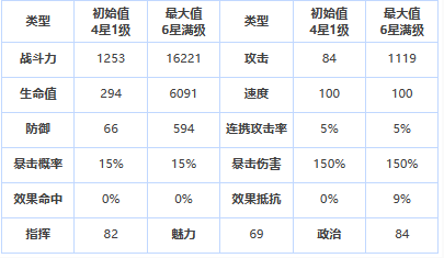 第七史诗卡瓦朱怎么样 四星英雄卡瓦朱介绍一览图1