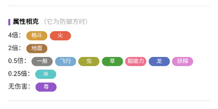 宝可梦朱紫阿罗拉的穿山王怎么样 阿罗拉的穿山王介绍图3