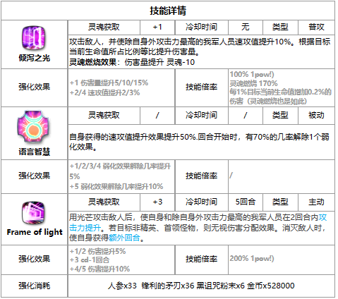 第七史诗ae GISELLE怎么样_三色英雄ae_GISELLE介绍一览图2