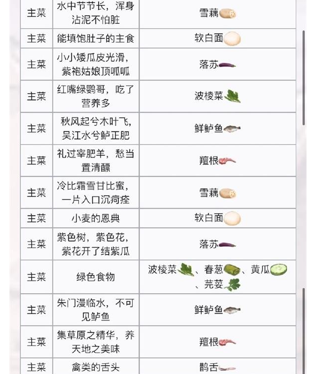 食物语长夜潜隐菜谱大全图片5