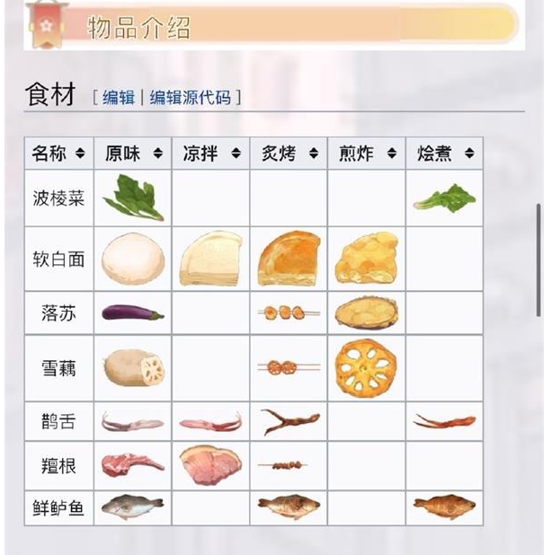 食物语长夜潜隐菜谱大全图片7