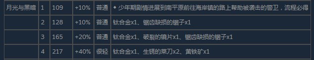 尼尔伪装者月光与黑暗怎么获得 尼尔伪装者月光与黑暗获得方法分享图3