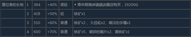 尼尔伪装者篡位者的长枪怎么获得 尼尔伪装者篡位者的长枪获得方法分享图2