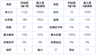 第七史诗研究者卡萝怎么样 三星英雄研究者卡萝介绍一览图1