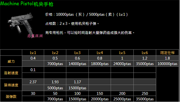 生化危机4重制版升级武器后卖出缺点说明图2