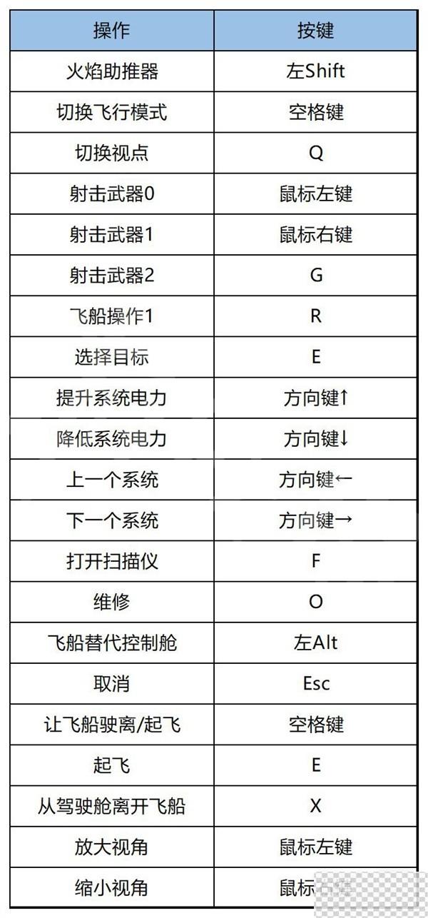 星空全任务流程图文攻略分享图2