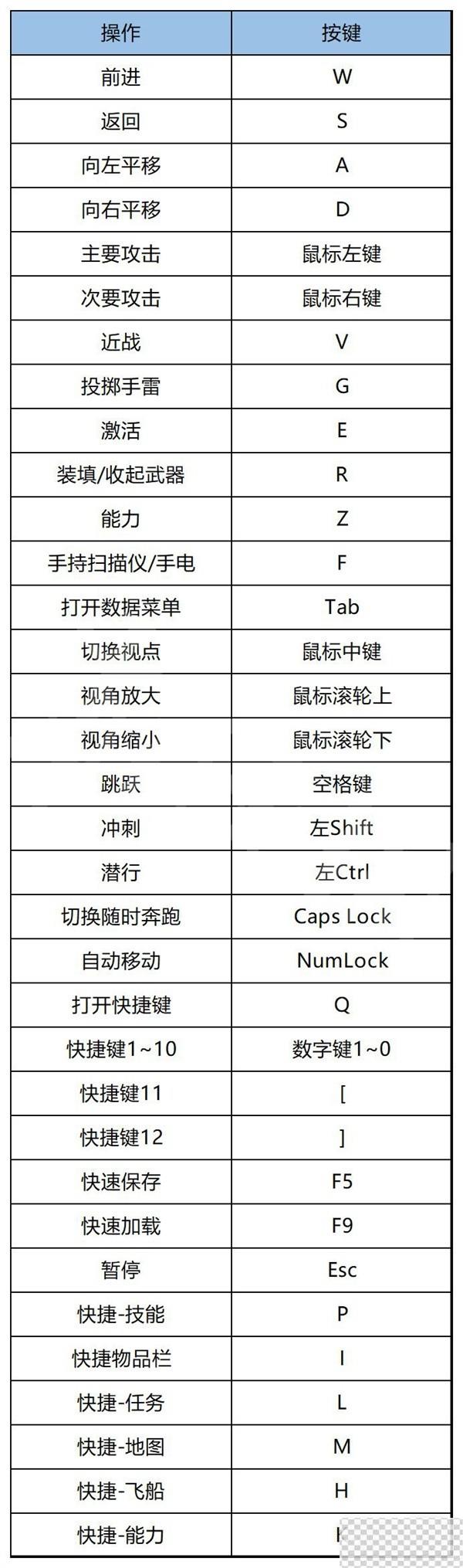 星空全任务流程图文攻略分享图1