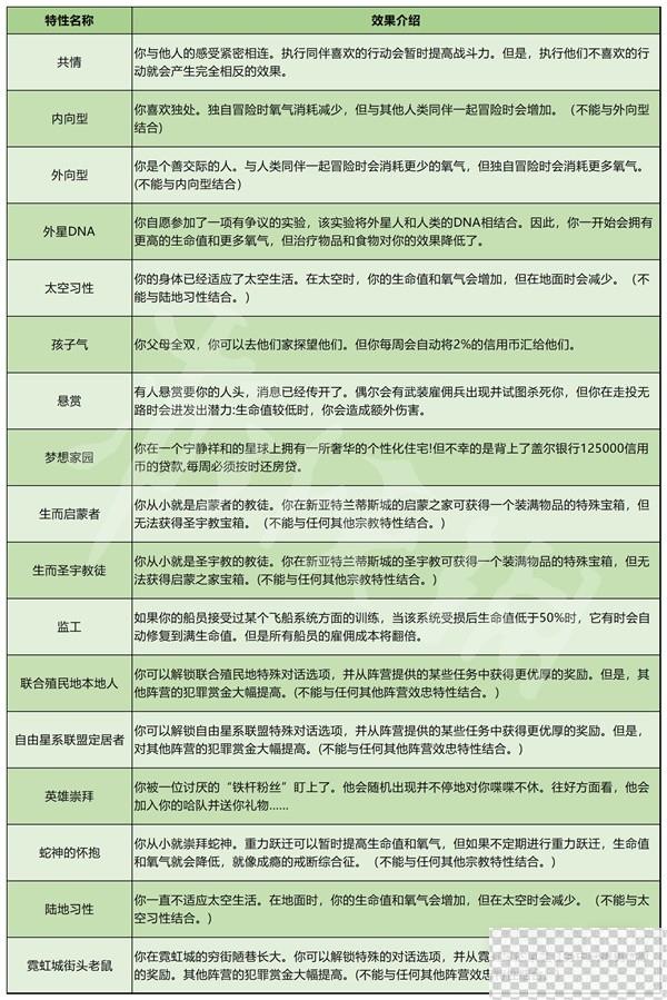 星空全任务流程图文攻略分享图4