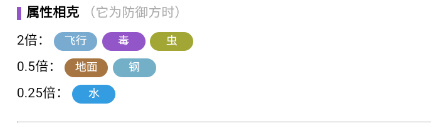 宝可梦朱紫厄诡椪水井面具属性怎么样 厄诡椪水井面具属性介绍图2