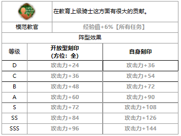 第七史诗雅莉莎怎么样 三星英雄雅莉莎介绍一览图3