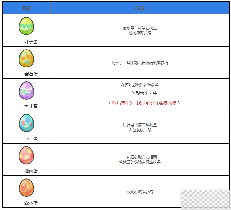 动物森友会复活节全彩蛋获取攻略分享图2