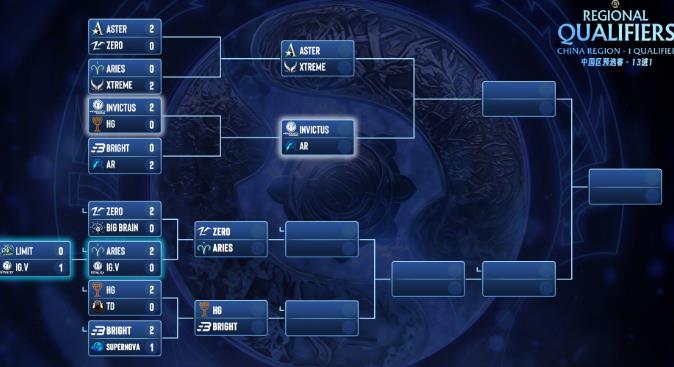 DOTA22023年ti国际邀请赛日期介绍图2