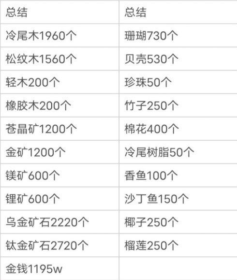 小森生活新版本所需材料大全图6