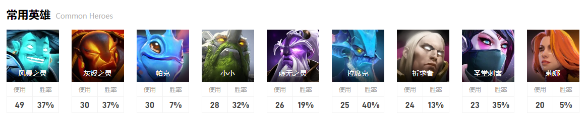 dota2小组赛Liquid图9