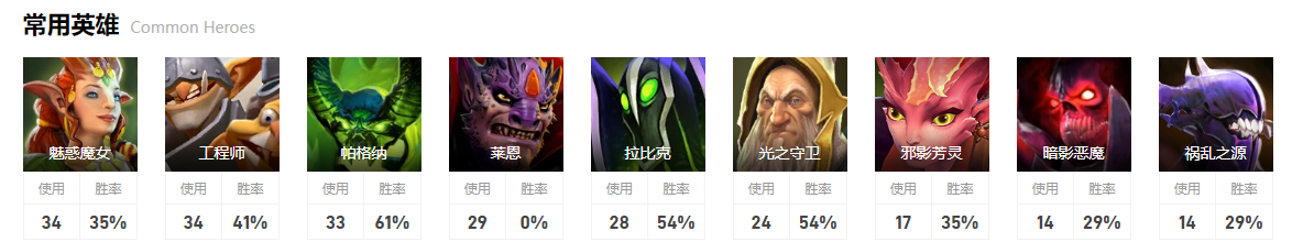 dota2小组赛Liquid图12