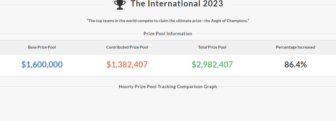 dota2ti12奖金池查询实时地址分享图1