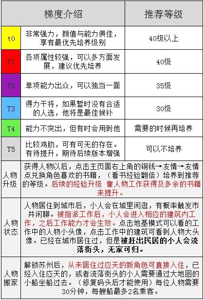 江南百景图天级人物排行攻略图3