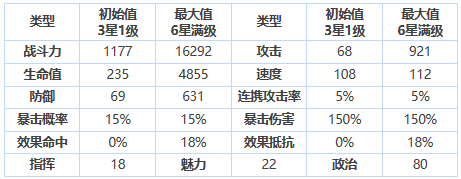 第七史诗制偶师波萝莱珍怎么样 三星英雄制偶师波萝莱珍介绍一览图1