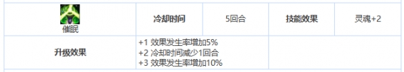 第七史诗制偶师波萝莱珍怎么样 三星英雄制偶师波萝莱珍介绍一览图4