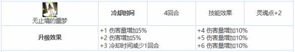 第七史诗制偶师波萝莱珍怎么样 三星英雄制偶师波萝莱珍介绍一览图5