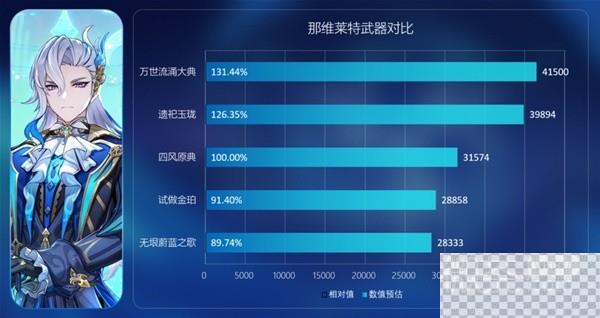 原神无垠蔚蓝之歌强度分析攻略图3