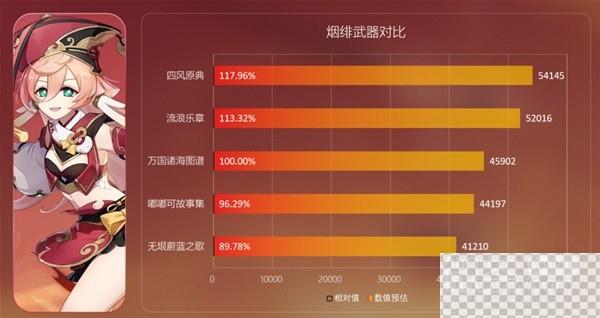 原神无垠蔚蓝之歌强度分析攻略图4