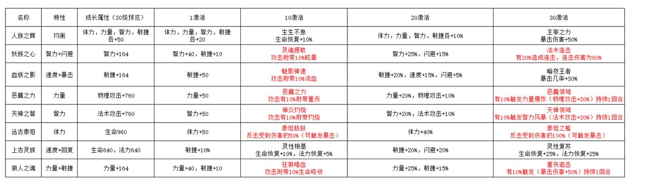 魔武无限血脉获得方法图1