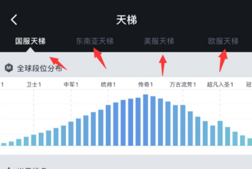 dota2天梯排名查询方法图1