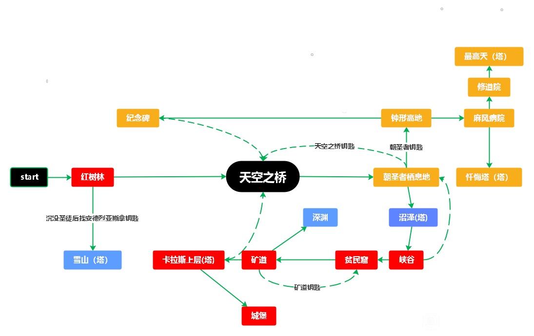 堕落之主地图攻略流程分享图1