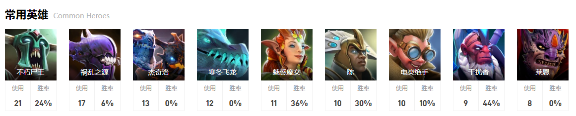 dota2淘汰赛Spirit图19