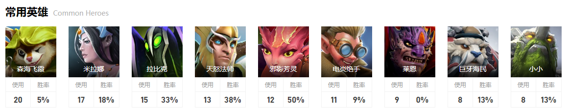 dota2淘汰赛Spirit图17