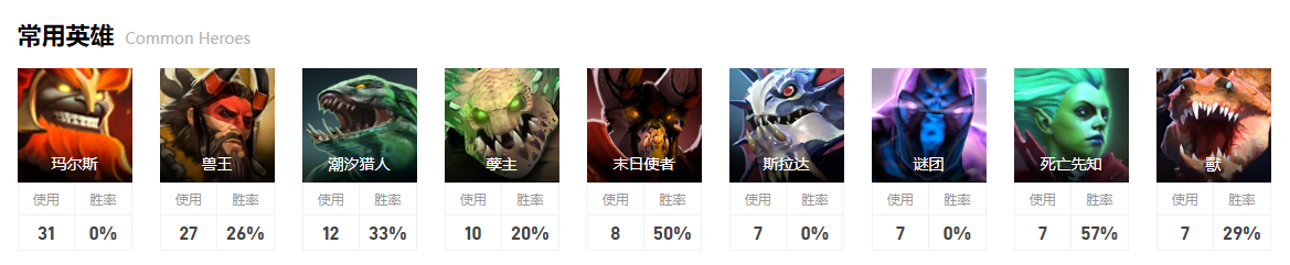 dota2淘汰赛Spirit图15