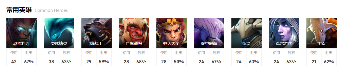 dota2淘汰赛Spirit图2