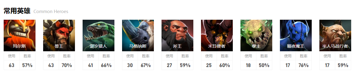 dota2淘汰赛Spirit图6