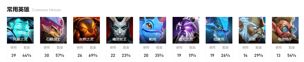 dota2淘汰赛Spirit图4