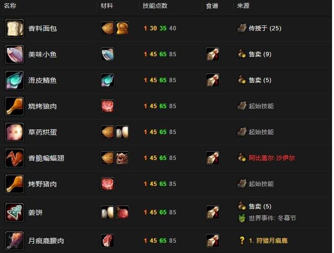 魔兽世界wlk烹饪1-450最速升级攻略推荐图3