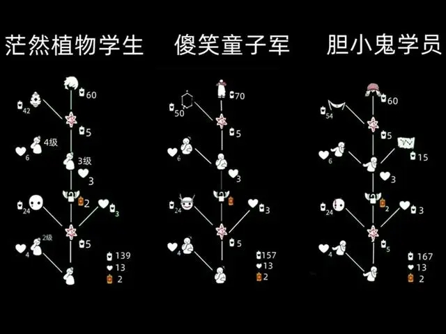 光遇吊床复刻兑换所需材料是什么图2