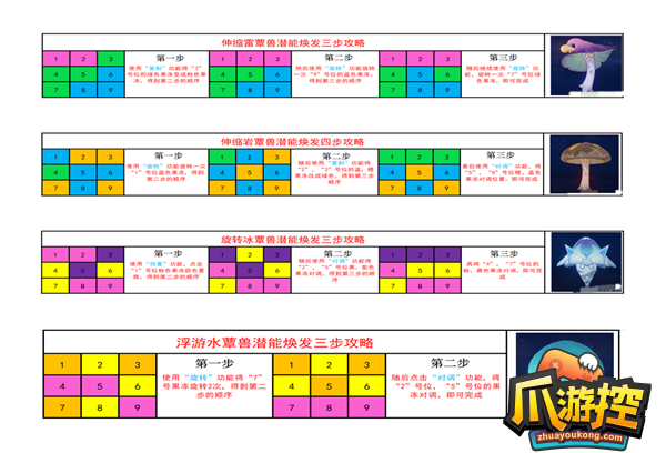 原神智巧灵蕈大竞逐活动怎么玩图2