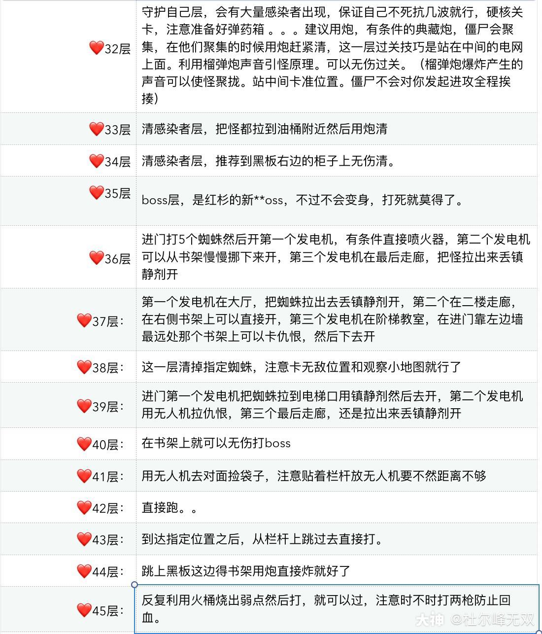 明日之后辐射高校第四赛季怎么通关 辐射高校第四赛季通关攻略图2