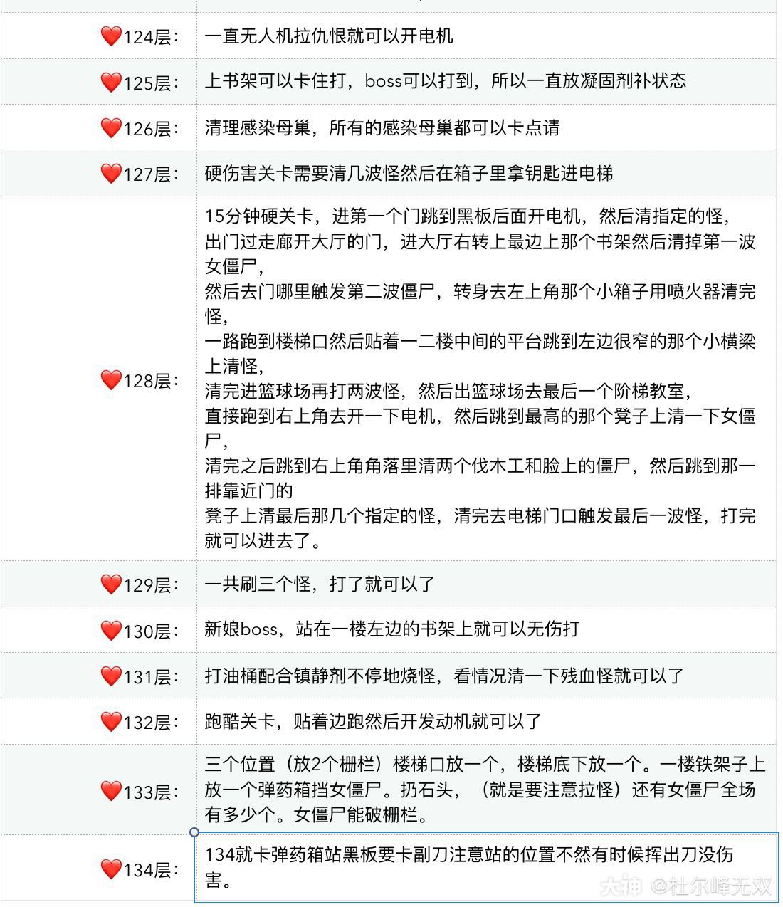 明日之后辐射高校第四赛季怎么通关 辐射高校第四赛季通关攻略图9