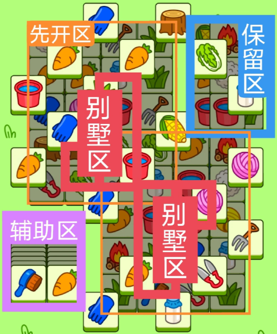 羊了个羊10.25关卡攻略图片2