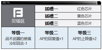 钢岚克洛伊角色怎么样 克洛伊角色介绍一览图2