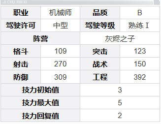 钢岚克洛伊角色怎么样 克洛伊角色介绍一览图4