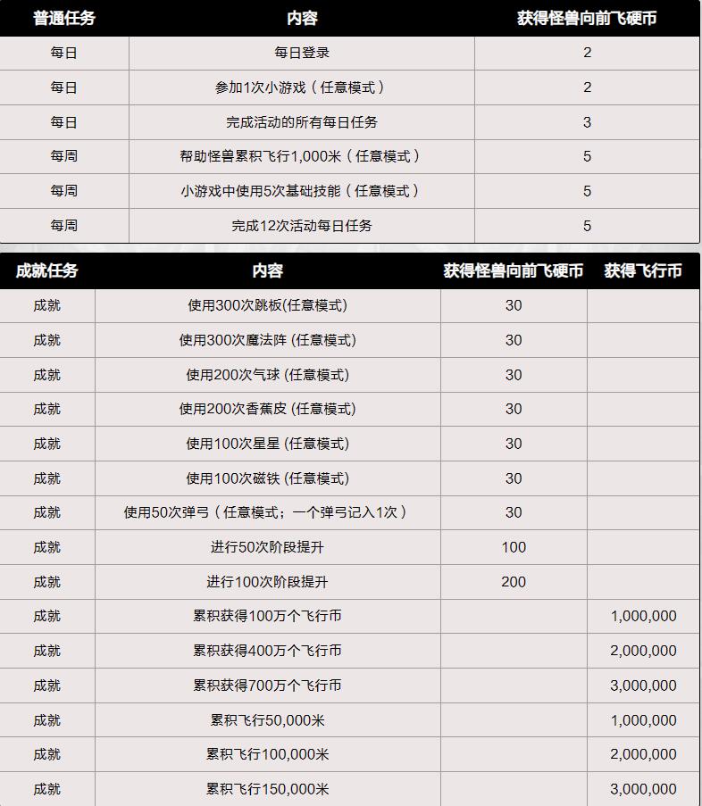 dnf怪兽向前飞活动入口地址图6