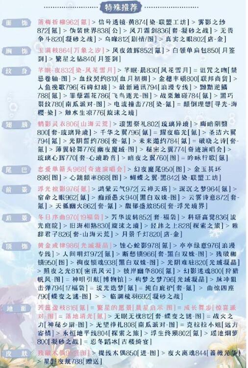 奇迹暖暖被操控的木偶关卡怎么过 奇迹暖暖被操控的木偶关卡高分攻略图1