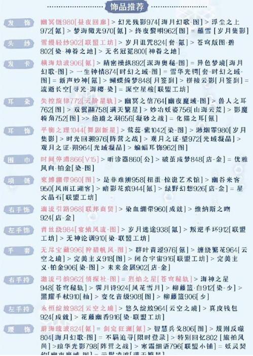 奇迹暖暖被操控的木偶关卡怎么过 奇迹暖暖被操控的木偶关卡高分攻略图2