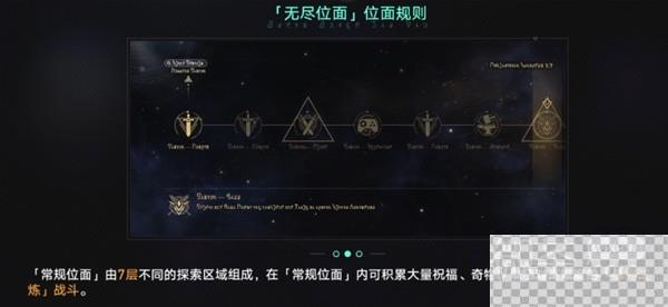 崩坏星穹铁道无尽位面活动玩法详解与奖励介绍图7